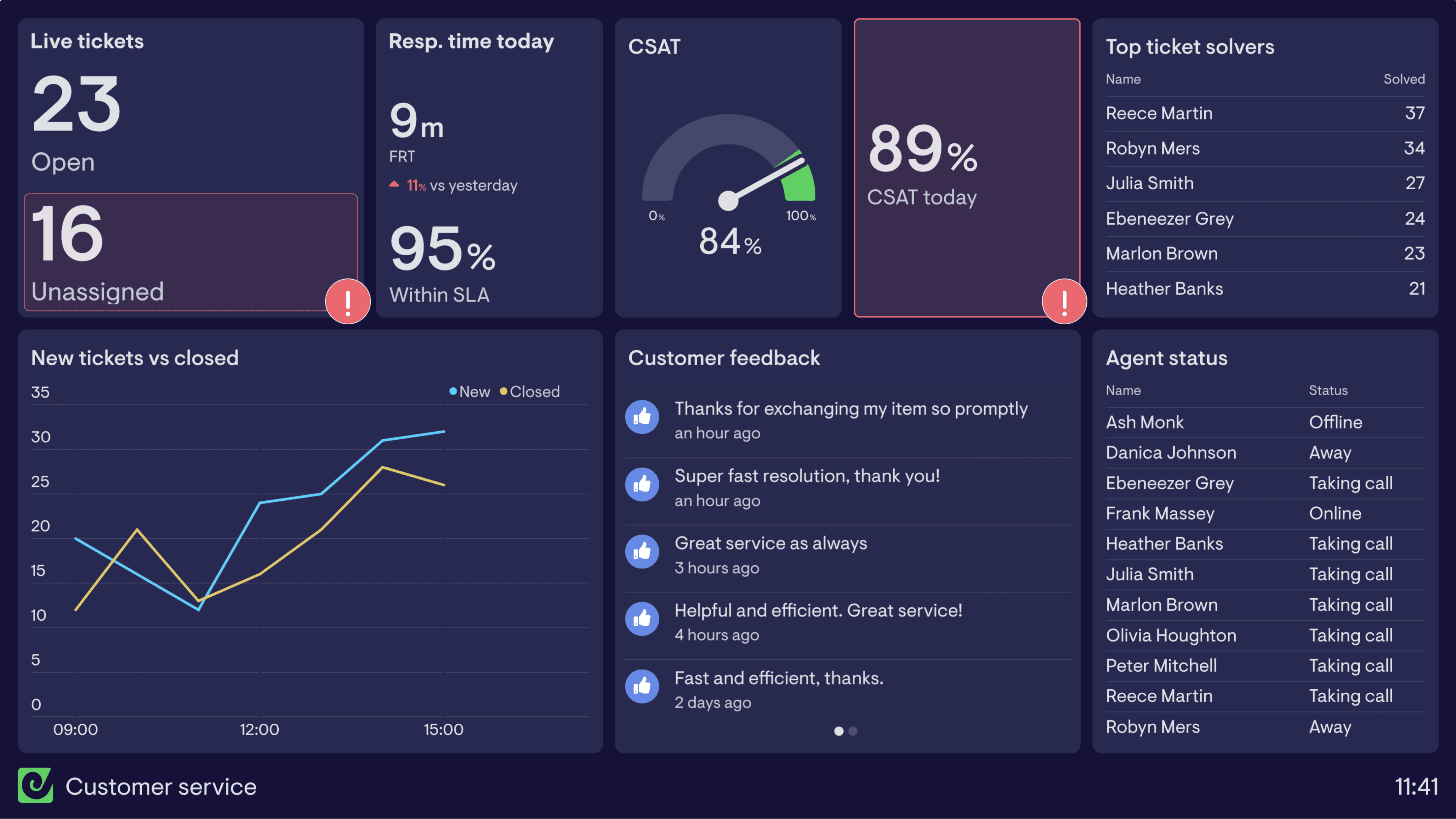 Project dashboard preview